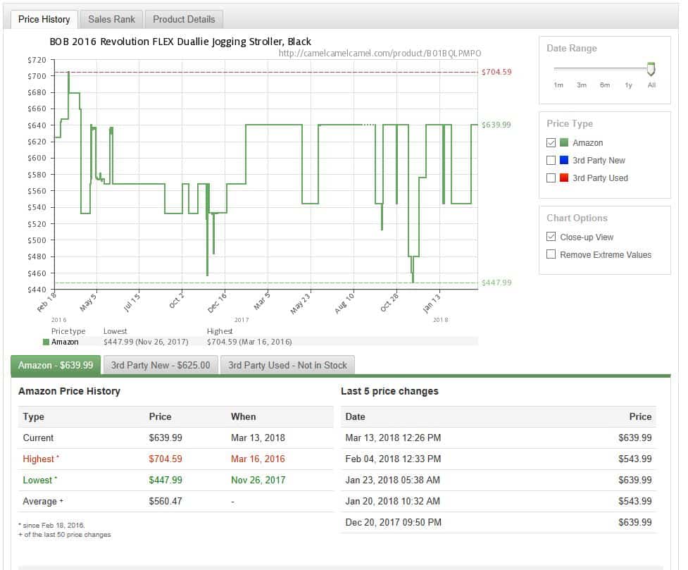 best amazon price tracker