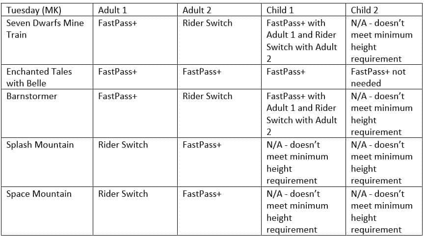 Table For FastPass+ - The ultimate guide on how to book FastPass+ for Disney World. Read more for insider tips, hacks, and secrets to reserve FastPasses for the most difficult attractions at Magic Kingdom, Epcot, Animal Kingdom, and Hollywood Studios. Learn how to combine FastPass+ with Rider Switch to get even more for the family. 