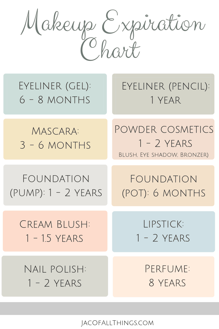 Makeup Expiration Chart